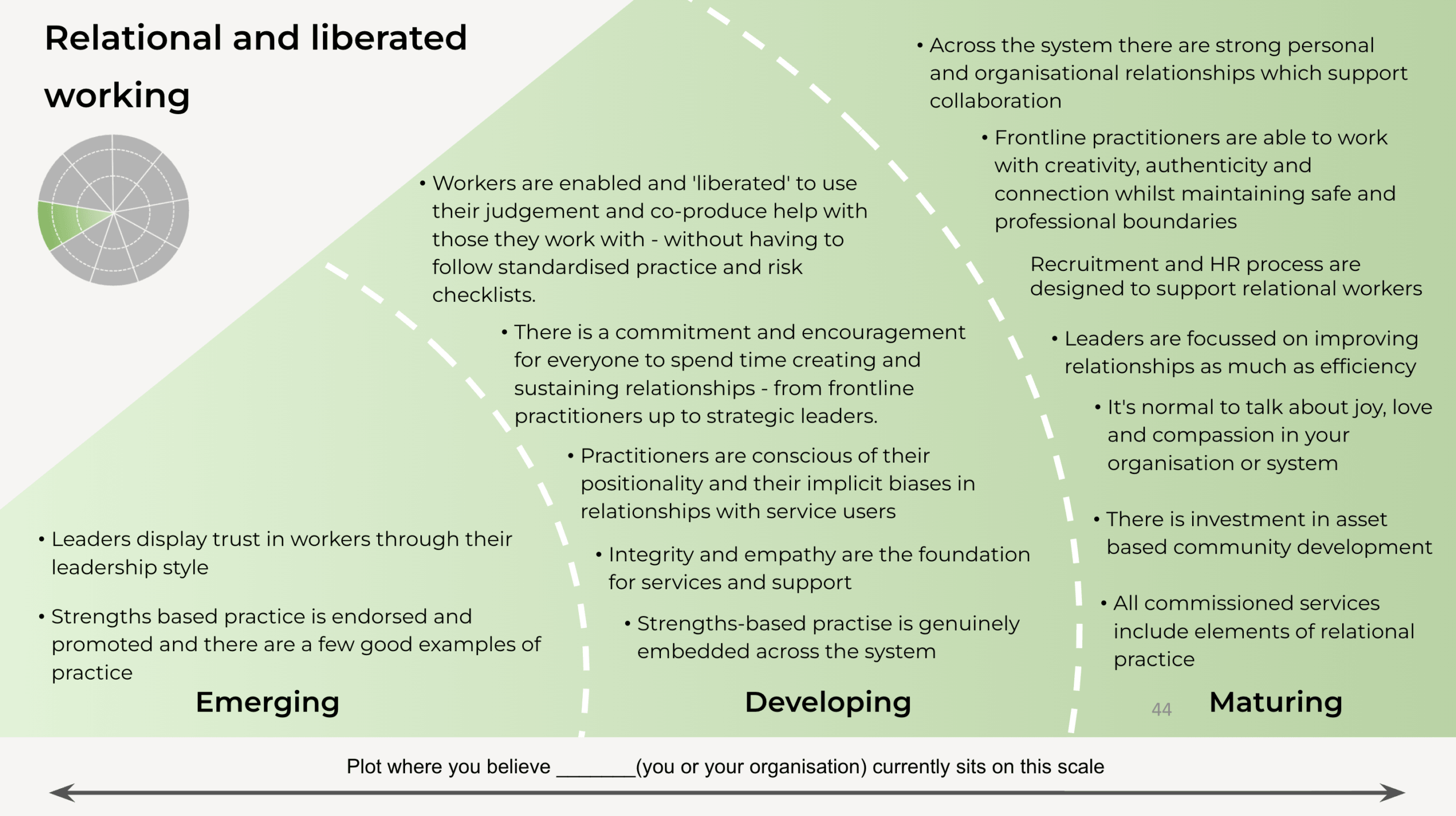 Example reflection prompts and maturity indicators relating to relational and liberated working